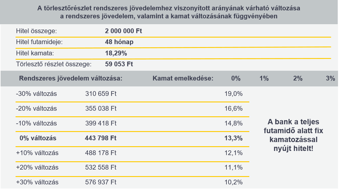Darstellung der Auswirkungen von Einkommensänderungen