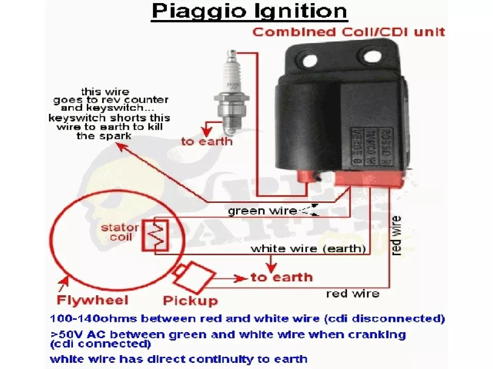 jaszmotor_webshop_cdi_elektronika_3_szalas_piaggio_nrg_mc2,_extreme,_sfera,_liberty,_free,_zip,_quartz,_vespa,_gilera_stalker,_runner,_dna_-_power_force