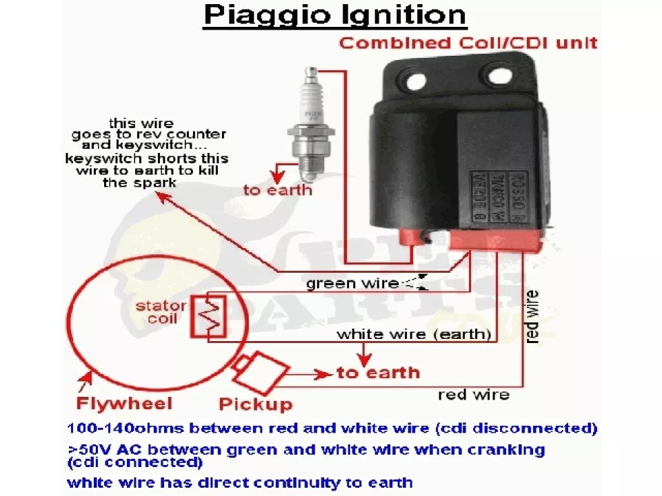 jaszmotor_webshop_cdi_elektronika_3_szalas_piaggio_nrg_mc2,_extreme,_sfera,_liberty,_free,_zip,_quartz,_vespa,_gilera_stalker,_runner,_dna_-_power_force