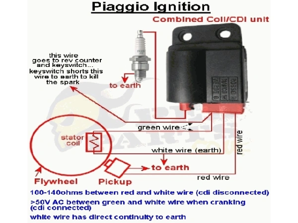 jaszmotor_webshop_cdi_elektronika_3_szalas_piaggio_nrg_mc2,_extreme,_sfera,_liberty,_free,_zip,_quartz,_vespa,_gilera_stalker,_runner,_dna_-_power_force galéria