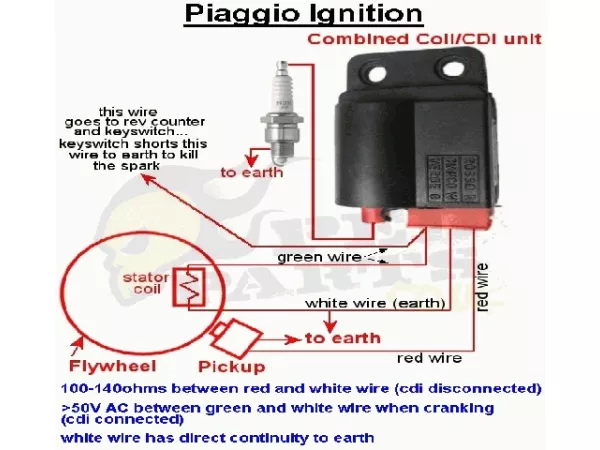 jaszmotor_webshop_cdi_elektronika_3_szalas_piaggio_nrg_mc2,_extreme,_sfera,_liberty,_free,_zip,_quartz,_vespa,_gilera_stalker,_runner,_dna_-_power_force galéria