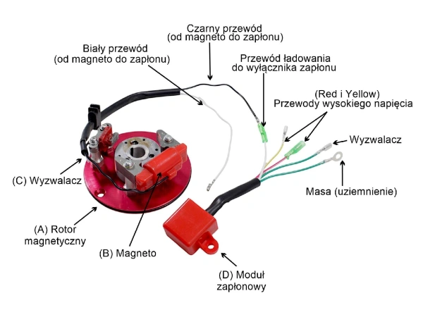 jaszmotor_webshop_gyujtas_alaplap_alloresz_110ccm___125ccm_dirt_bike,_pitbike_tuning_gyujtas_szett,_2_tekercses_(power_force) galéria
